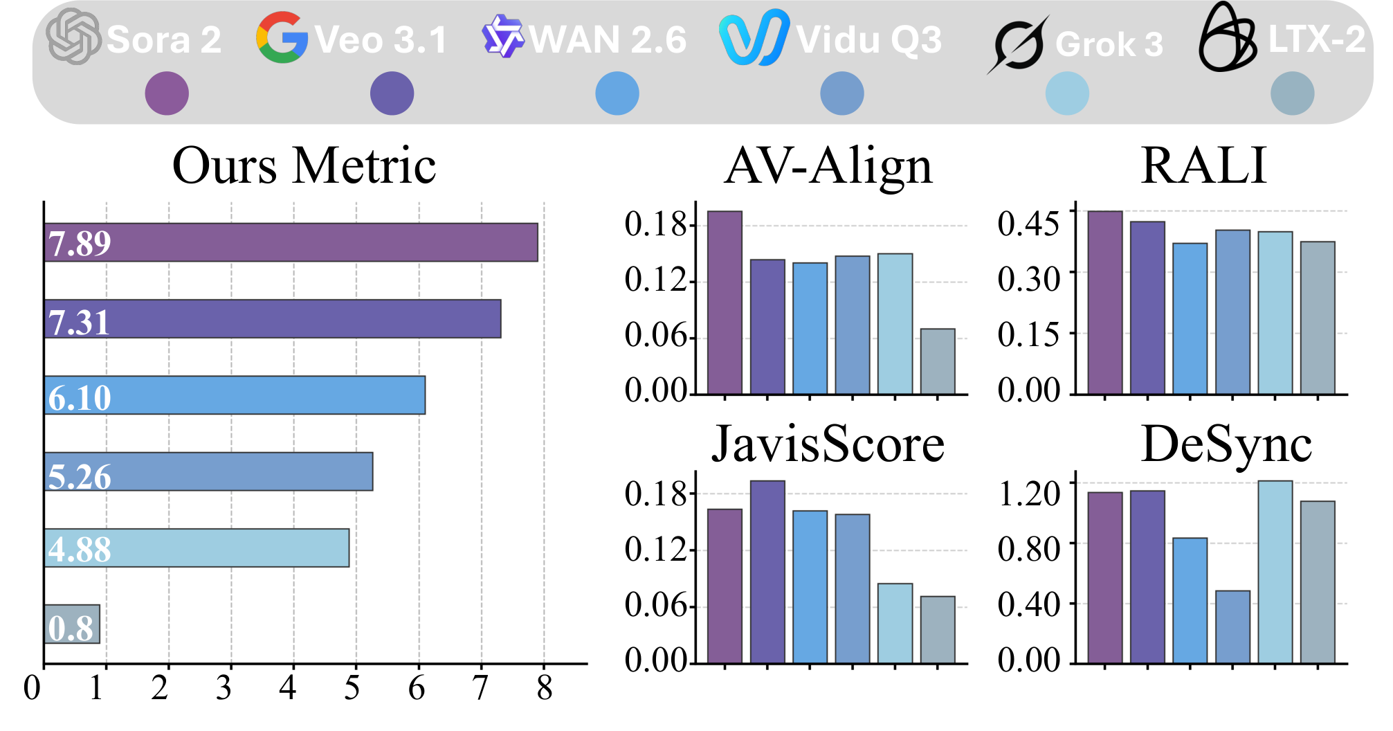 SyncBench leaderboard