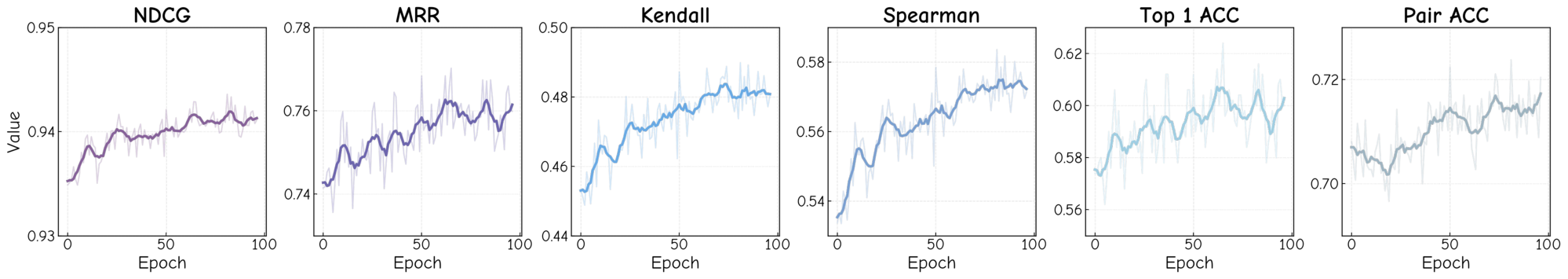 R-GRPO validation curves